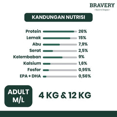 BRAVERY Makanan Anjing Medium Adult Chicken 4kg no type Tidak ada merek 