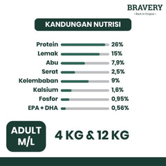 BRAVERY Makanan Anjing Medium Dog Salmon 4kg no type Tidak ada merek 