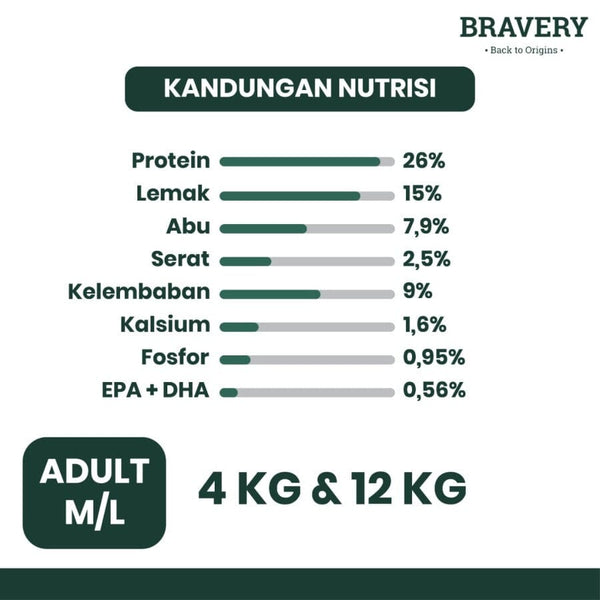 BRAVERY Makanan Anjing Medium Large Adult Chicken 12kg no type Tidak ada merek 