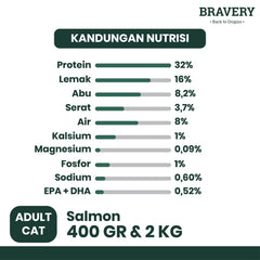 BRAVERY Makanan Kucing Cat SALMON 2kg no type Tidak ada merek 