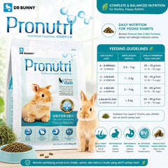 DRBUNNY Makanan Kelinci Pronutri Hair And Skin For Young Rabbit 900g Hobi & Koleksi > Perawatan Hewan > Makanan & Vitamin Hewan Dr Bunny 