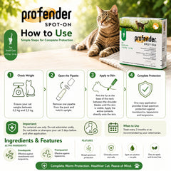 ELANCO Obat Cacing Profender Spot On 0,5kg-2,5kg Per Box (2pcs) no type Tidak ada merek 