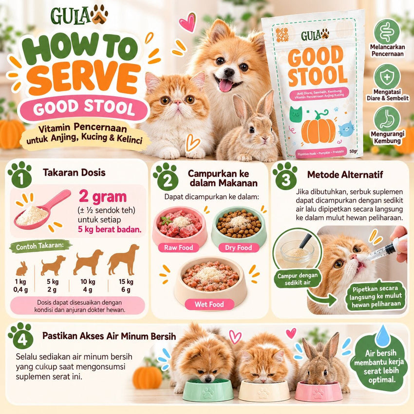 GULAPAWS Anti Diare Sembelit Kembung Anjing Kucing Vitamin Pencernaan Good Stool Travel Pack Pet Vitamin & Supplement Tidak ada merek 