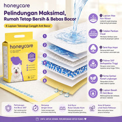 HONEYCARE Pet Training Pad Side Leakage Prevention Large Dog Sanitation Tidak ada merek 