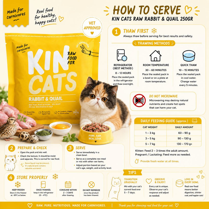 KIN Cats Makanan Kucing Cat food RAW Rabbit and Quail 250gr no type Tidak ada merek 