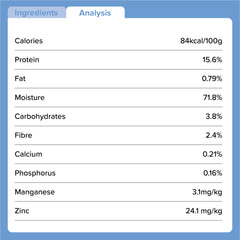 KINDOGFOOD Makanan Anjing Cooked Mixer Duck 500gr no type Tidak ada merek 