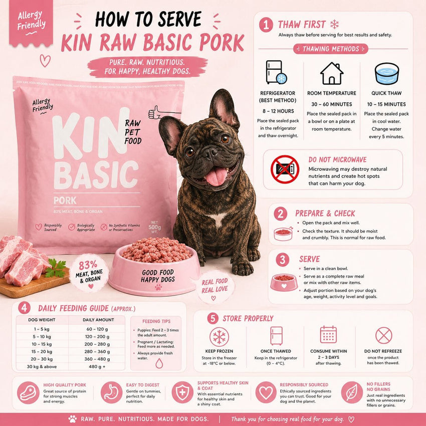 KINDOGFOOD Makanan Anjing RAW Basic Pork 500gr no type Tidak ada merek 