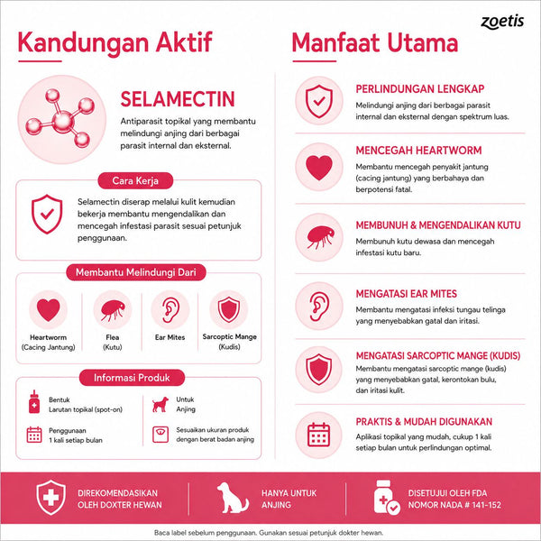 REVOLUTION Obat Kutu Anjing RED 1,0ml 1pcs no type Tidak ada merek 