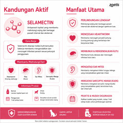 REVOLUTION Obat Kutu Anjing RED 1,0ml 1pcs no type Tidak ada merek 