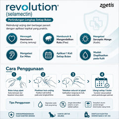 REVOLUTION Obat Kutu Anjing TEAL 2.0ml 1pcs no type Tidak ada merek 