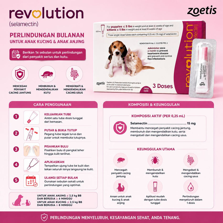 REVOLUTION Obat Kutu MAUVE Puppy Kitten 0,25ml 1pcs no type Tidak ada merek 