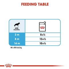 ROYALCANIN Makanan Basah Anjing Maxi Puppy Pouch 140 gr Dog Food Wet Royal Canin 