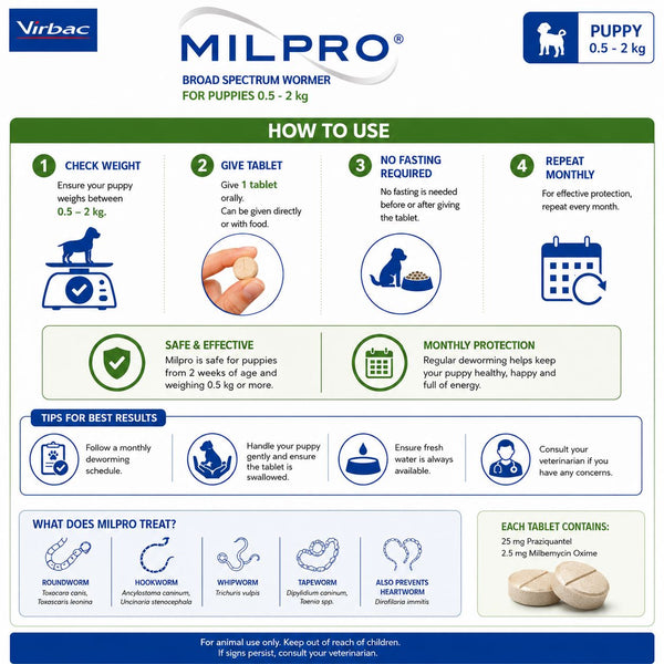 VIRBAC Milpro For Puppies and Dog Under 5kg Pet Medicated Care NoBrand 