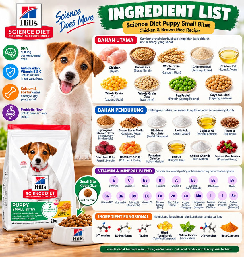 SCIENCEDIET Makanan Anakan Anjing Puppy Small Bite Chicken 2kg
