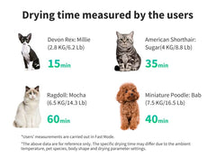 PETKIT Airsalon Max Pro Smart Pet Dryer Box Grooming Tools PETKIT 